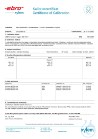 ISO Kalibrierdienst, Kalibrierdienst für Kühlketten-Datenlogger ...